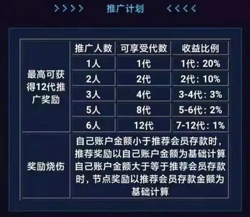 0.1折游戏是骗局吗，揭秘0.1折游戏真相，是骗局还是馅饼？深度剖析带你拨开迷雾