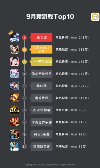 0.1折手游排行榜，独家揭秘！盘点0.1折手游排行榜，让你轻松玩转游戏世界！