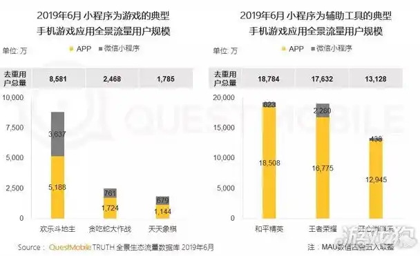 0.1折手游是真的吗，揭秘0.1折手游，真的存在还是噱头？深度解析行业现象与玩家权益