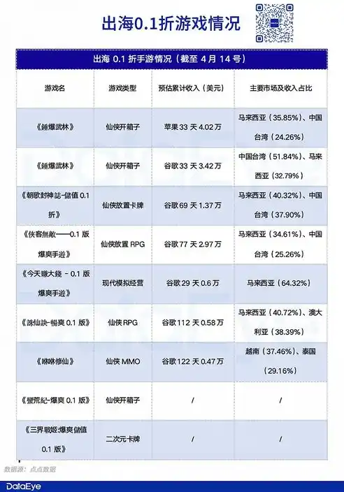 游戏0.1折平台，揭秘0.1折平台，如何让你以超低价格畅游游戏世界