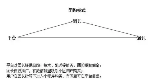 揭秘0.1折平台，购物天堂还是陷阱四伏？深度剖析其运作原理及风险防范