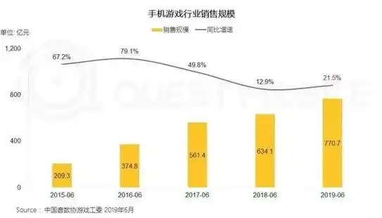 0.1折手游平台，揭秘0.1折手游平台，低价策略背后的游戏市场变革