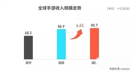 0.1折手游是真的吗，揭秘0.1折手游，真的还是噱头？深度解析手游市场的秘密与机遇