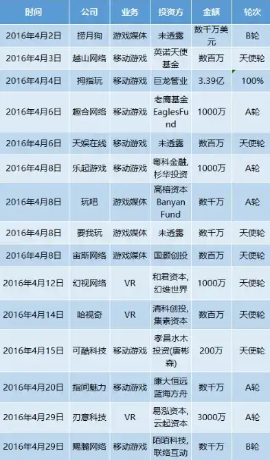 0.1折游戏平台，揭秘0.1折游戏平台，如何在繁华游戏市场独树一帜？