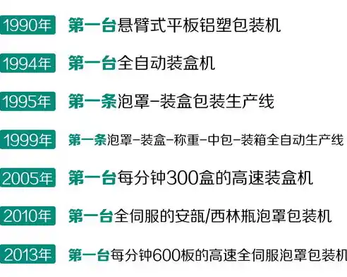 揭秘0.1折手游，如何从内卷中脱颖而出，实现盈利与乐趣的双丰收