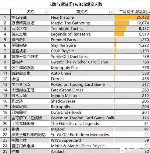 0.1折手游排行榜，盘点0.1折手游排行榜，性价比爆表，不容错过的省钱秘籍！