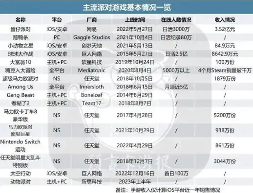 游戏0.1折平台，揭秘游戏0.1折平台，低价狂欢背后的秘密与风险