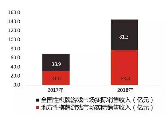 游戏0.1折平台，揭秘游戏0.1折平台，低价狂欢的背后，是陷阱还是机遇？