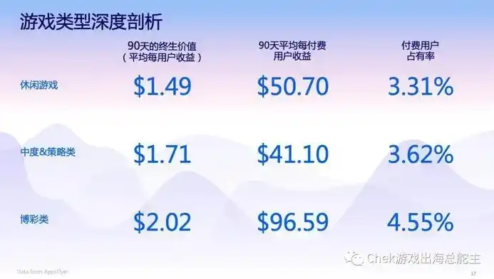 游戏0.1折平台，揭秘游戏0.1折平台，价格背后的秘密与消费警示