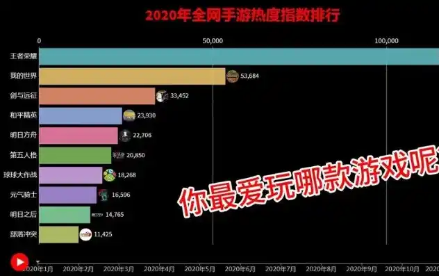 0.1折手游排行榜，揭秘0.1折手游排行榜，盘点那些性价比爆表的游戏盛宴