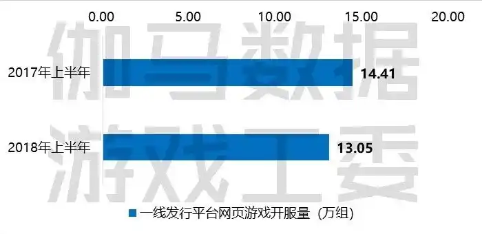 0.1折手游平台，探索0.1折手游平台，揭秘游戏市场的价格革命