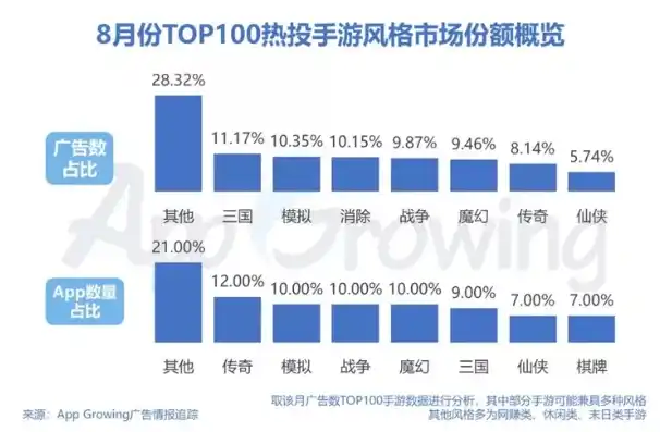 手游市场风云再起，揭秘0.1折特惠背后的真相与商机