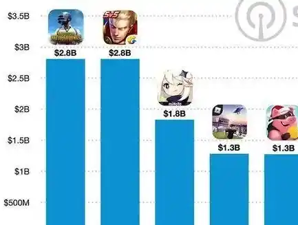 0.1折手游排行榜，0.1折手游大盘点，盘点那些性价比爆表的游戏，让你花最少的钱玩到最爽的体验！