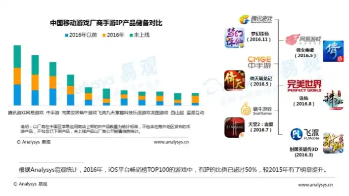 0.1折手游平台哪个好，深度解析，盘点当前市场上最值得关注的0.1折手游平台，哪款平台更适合你？