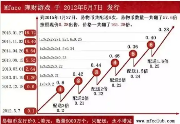 0.1折手游是真的吗，揭秘0.1折手游的真实性，是噱头还是实惠？深度分析