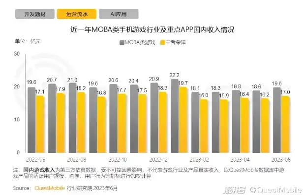 0.1折手游平台哪个好，盘点2023年度0.1折手游平台，哪个平台更胜一筹？深度解析各大平台优劣势！