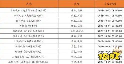 0.1折游戏平台，0.1折游戏平台，揭秘如何用极低价格畅玩热门游戏的世界