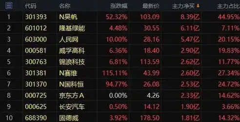 游戏0.1折平台，揭秘0.1折平台，游戏玩家的购物天堂，价格低至不可思议！