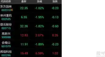 0.1折游戏是骗局吗，揭秘0.1折游戏，是骗局还是机遇？深度剖析让你不再迷茫