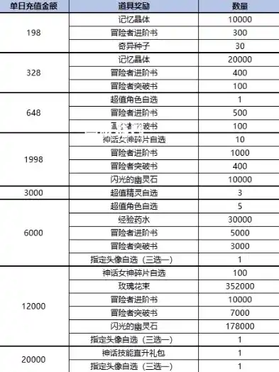 0.1折游戏充值平台，揭秘0.1折游戏充值平台，实惠与风险并存，你敢尝试吗？