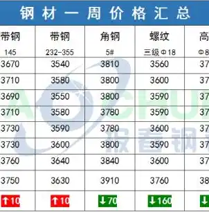 0.1折手游平台排行榜，揭秘0.1折手游平台，盘点排行榜上热门手游，让你玩转低价游戏盛宴！