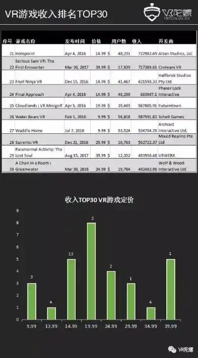 游戏0.1折平台，揭秘0.1折游戏平台，如何让你以最低价格畅游虚拟世界？