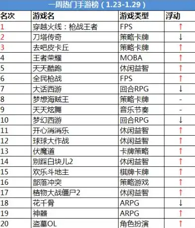 0.1折手游排行榜，0.1折手游盛宴，盘点热门榜单中的超值之作