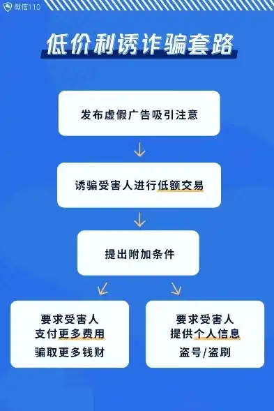 0.1折游戏是骗局吗，揭秘0.1折游戏，骗局还是真实优惠？深度分析为你揭开真相