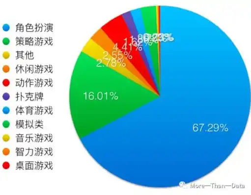 0.1折手游是真的吗，揭秘0.1折手游，是馅饼还是陷阱？深度剖析手游市场的真实情况