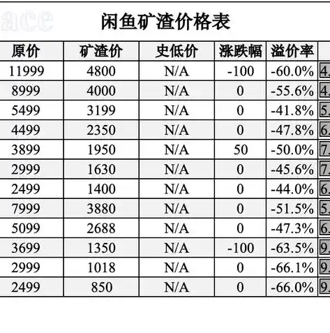 0.1折游戏平台，揭秘0.1折游戏平台，如何以最低价享受优质游戏体验？