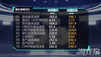 游戏0.1折平台，揭秘0.1折平台，游戏低价天堂的幕后真相与风险防范