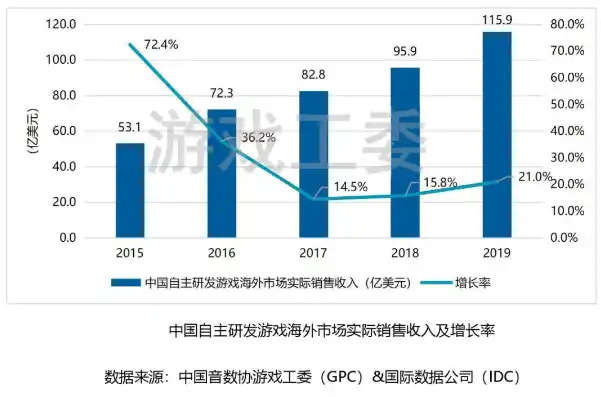 0.1折手游平台，揭秘0.1折手游平台，如何在激烈市场竞争中脱颖而出？