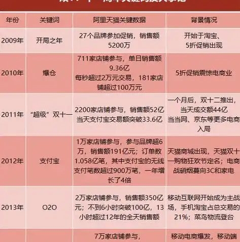 手游0.1折平台，揭秘手游0.1折平台，购物狂欢背后的真相与风险