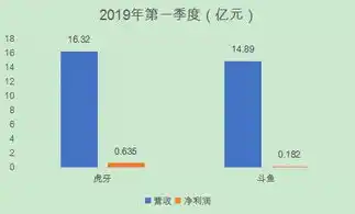 0.1折手游平台，探秘0.1折手游平台，如何实现低成本高收益的神奇魔法？