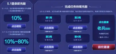 游戏0.1折平台，揭秘游戏0.1折平台，低价购物的秘密武器，你了解多少？