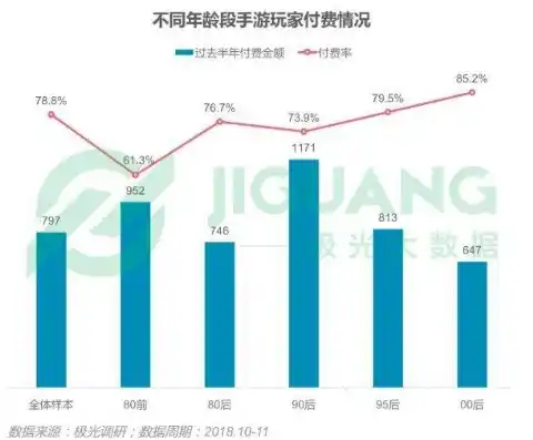 揭秘0.1折手游，背后的真相与狂欢背后的代价