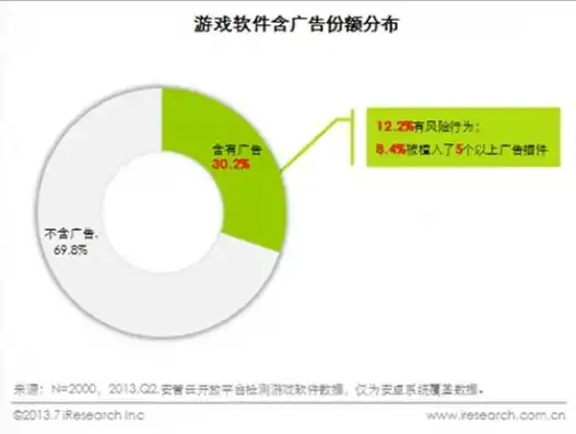 0.1折手游软件，揭秘0.1折手游，软件背后的秘密与风险，你了解多少？