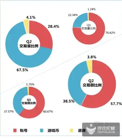 0.1折游戏平台，探秘0.1折游戏平台，低价狂欢的背后，揭秘如何实现玩家与平台的双赢