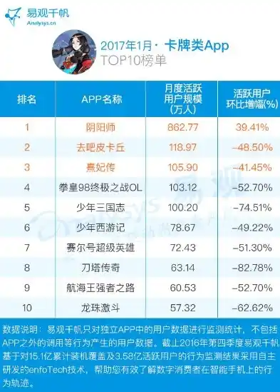 0.1折手游平台app排行榜，探秘0.1折手游平台，独家揭秘热门app排行榜背后的秘密