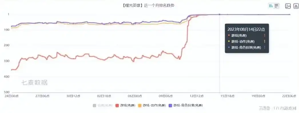 0.1折游戏平台，探秘0.1折游戏平台，揭秘游戏市场的价格战与奇迹