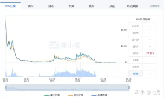 0.1折游戏是骗局吗，揭秘0.1折游戏，是骗局还是机遇？深度分析让你不再迷茫！