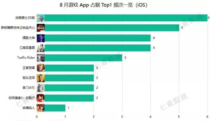 0.1折手游平台app排行榜，揭秘0.1折手游平台，独家排行榜带你领略超值游戏盛宴！