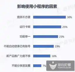 小程序0.1折游戏，探秘0.1折游戏小程序，揭秘低成本娱乐的无限可能