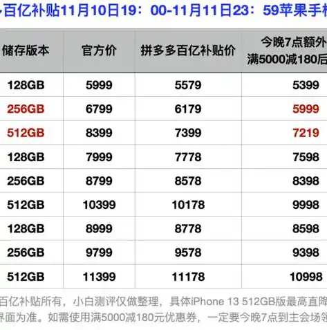 0.1折手游平台，0.1折手游平台，揭秘低价购机背后的秘密与风险