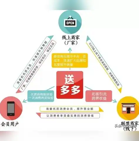 0.1折手游平台，探秘0.1折手游平台，如何颠覆游戏行业，实现玩家与平台的共赢