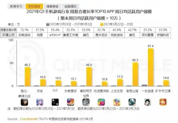 0.1折手游平台哪个好，深度解析，0.1折手游平台哪家强？揭秘热门平台优势及选品策略