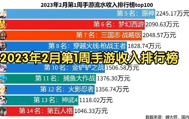 0.1折手游排行榜，2023年度最热0.1折手游排行榜，盘点那些让你惊喜不已的免费福利！