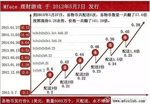 0.1折手游是真的吗，揭秘0.1折手游的真实性，骗局还是机遇？