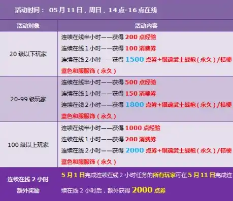 小程序0.1折游戏，0.1折狂欢！揭秘小程序独家0.1折游戏，带你领略实惠与乐趣的双重盛宴