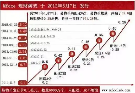 0.1折游戏是骗局吗，揭秘0.1折游戏背后的真相，是骗局还是商机？深度分析带你认清现实！